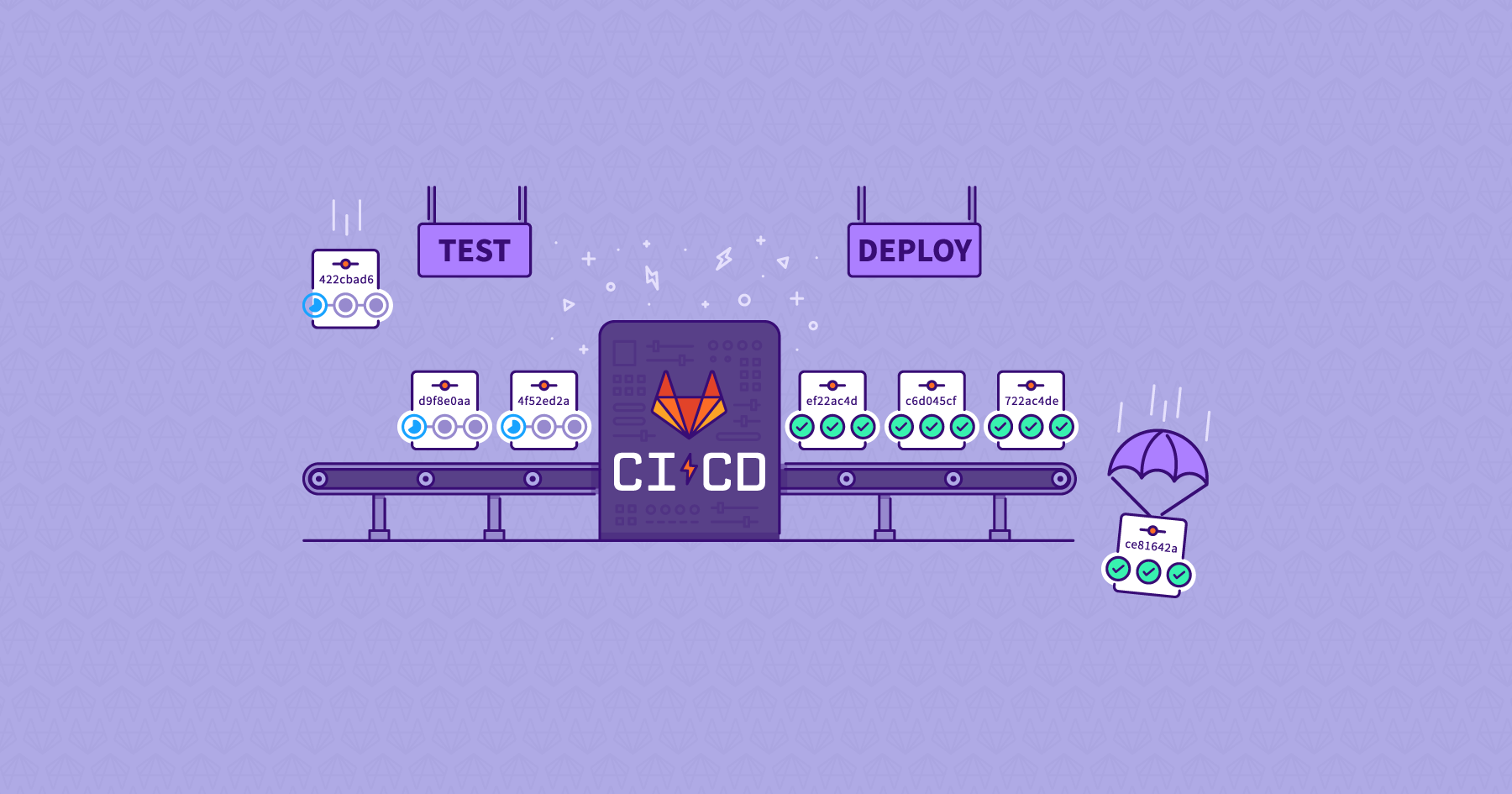 Close to perfect Gitlab CI runner setup on VMs with KVM/qemu background