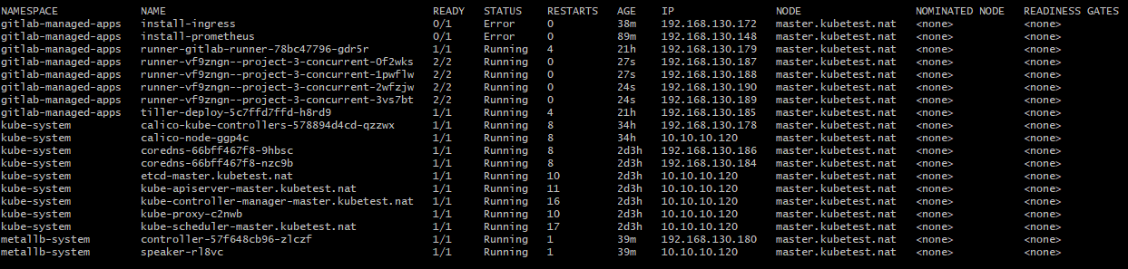 The output of kubectl get pods -A -o wide